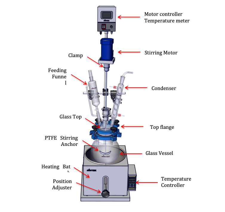 Glass Reactors 1.0-5.0L