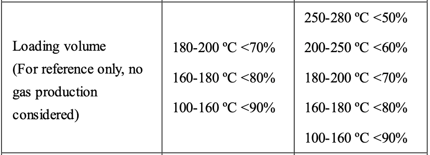 Hydrothermal Autoclave Reactors