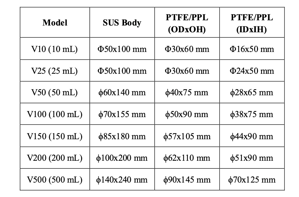 Hydrothermal Autoclave Reactors
