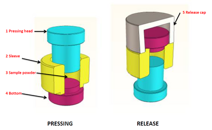Hydraulic Press --- Pellet Dies