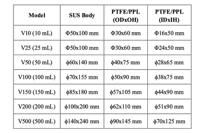 Parts for Autoclave Reactors HTC230/300