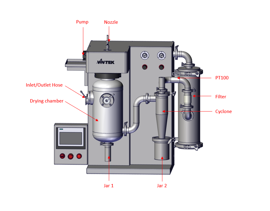 Spray Dryer --- Parts for LSD-1500F/T